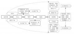 2023年中国秸秆分析操纵现状阐发“农用为从、五