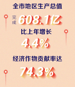 经济做物成我市一产增速从力