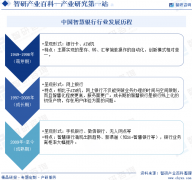 中国聪慧银行行业全景查询拜访、财产图谱及市