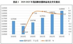 <b>配备制制_投资推进</b>