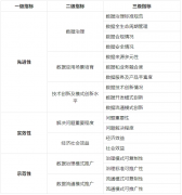 <b>关于举办2025年“数据要素”大赛的通知</b>